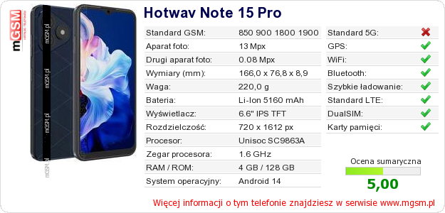 Dane telefonu Hotwav Note 15 Pro