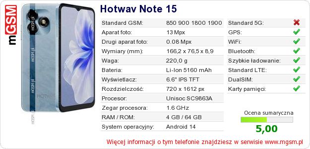 Dane telefonu Hotwav Note 15