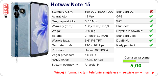 Dane telefonu Hotwav Note 15