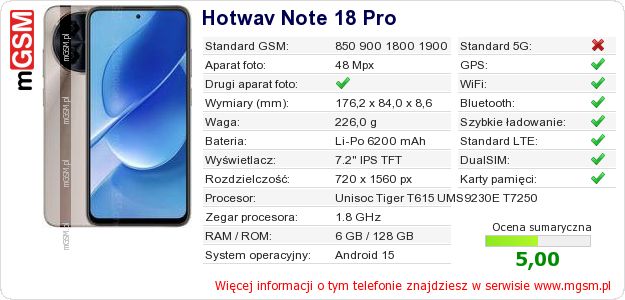 Dane telefonu Hotwav Note 18 Pro