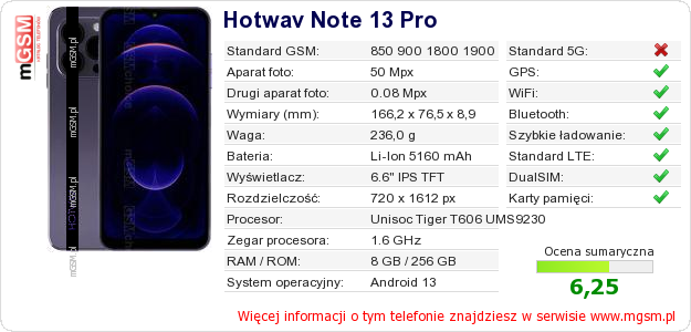 Dane telefonu Hotwav Note 13 Pro