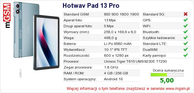Dane telefonu Hotwav Pad 13 Pro