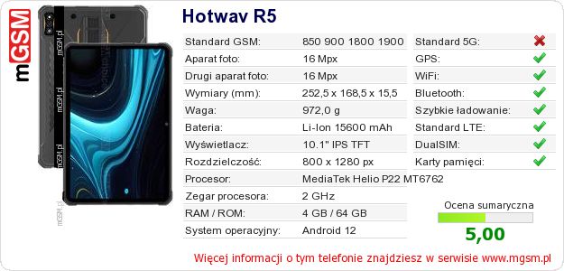 Dane telefonu Hotwav R5