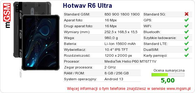 Dane telefonu Hotwav R6 Ultra