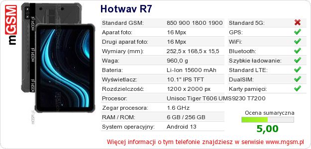 Dane telefonu Hotwav R7
