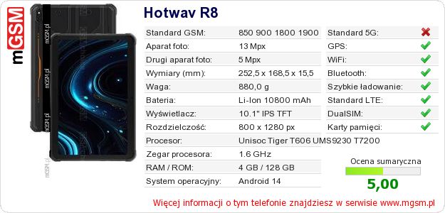 Dane telefonu Hotwav R8