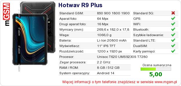 Dane telefonu Hotwav R9 Plus Dane telefonu Hotwav R9 Plus