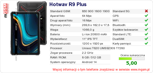 Dane telefonu Hotwav R9 Plus Dane telefonu Hotwav R9 Plus