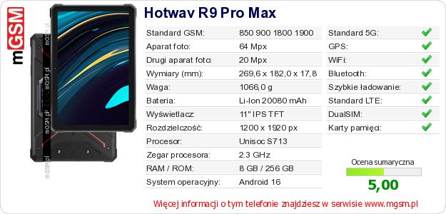 Dane telefonu Hotwav R9 Pro Max Dane telefonu Hotwav R9 Pro Max
