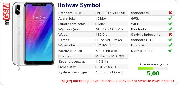 Dane telefonu Hotwav Symbol