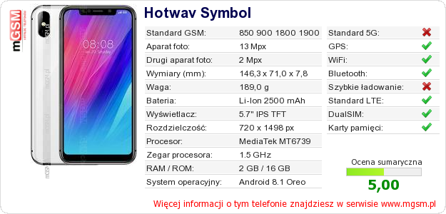 Dane telefonu Hotwav Symbol