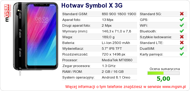 Dane telefonu Hotwav Symbol X 3G