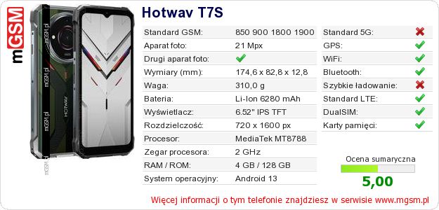 Dane telefonu Hotwav T7S Dane telefonu Hotwav T7S