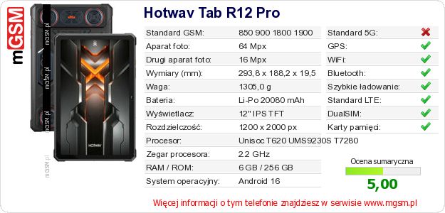 Dane telefonu Hotwav Tab R12 Pro