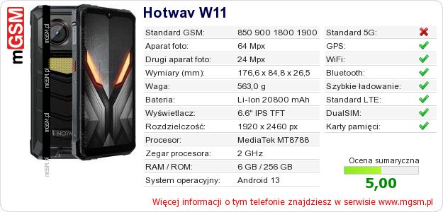 Dane telefonu Hotwav W11 Dane telefonu Hotwav W11