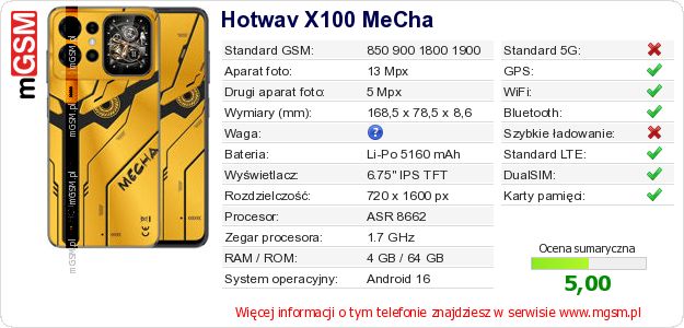 Dane telefonu Hotwav X100 MeCha Dane telefonu Hotwav X100 MeCha