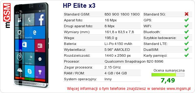 Dane telefonu HP Elite x3 Dane telefonu HP Elite x3