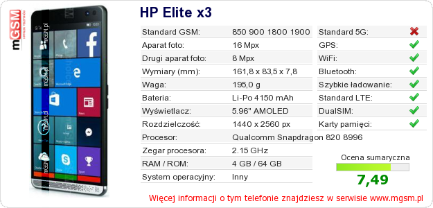 Dane telefonu HP Elite x3 Dane telefonu HP Elite x3
