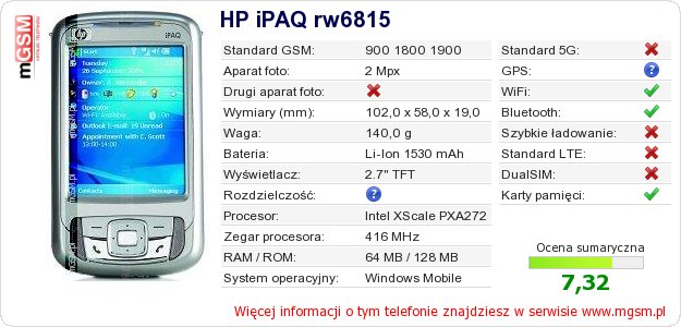 Dane telefonu HP iPAQ rw6815
