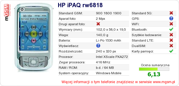 Dane telefonu HP iPAQ rw6818