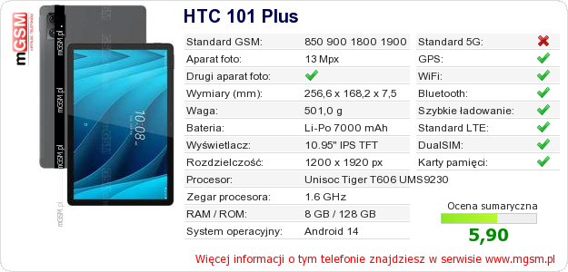 Dane telefonu HTC 101 Plus