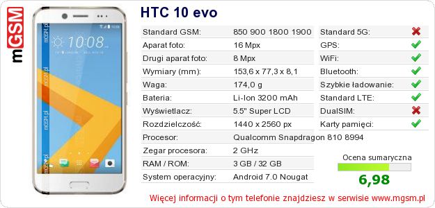 Dane telefonu HTC 10 evo