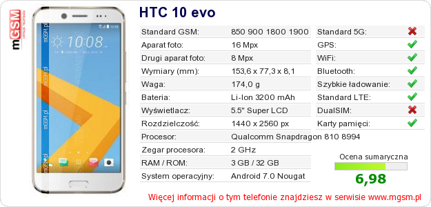 Dane telefonu HTC 10 evo