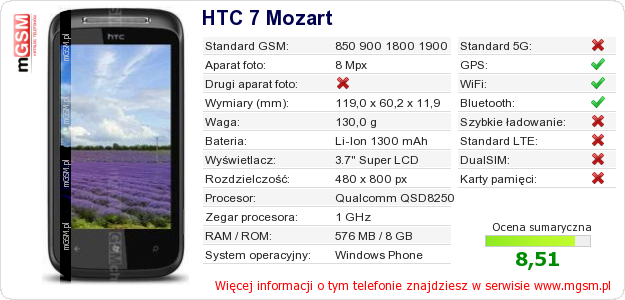 Dane telefonu HTC 7 Mozart