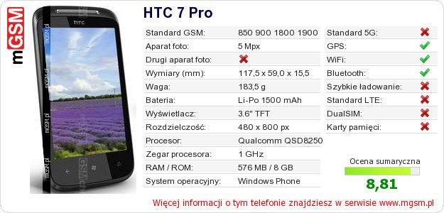 Dane telefonu HTC 7 Pro
