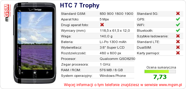 Dane telefonu HTC 7 Trophy