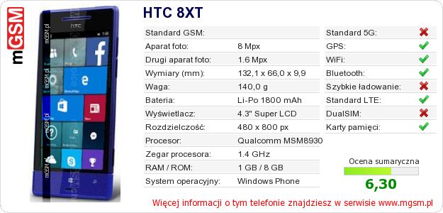 Dane telefonu HTC 8XT Dane telefonu HTC 8XT