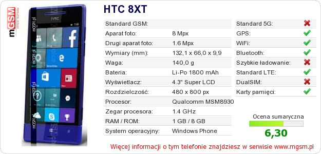 Dane telefonu HTC 8XT