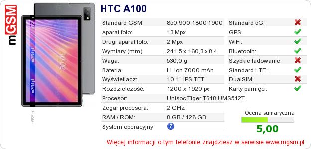 Dane telefonu HTC A100 Dane telefonu HTC A100