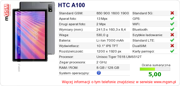 Dane telefonu HTC A100