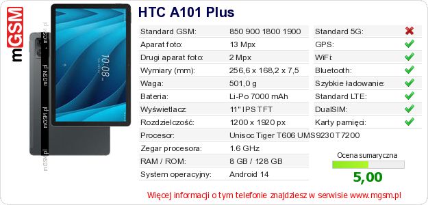 Dane telefonu HTC A101 Plus Dane telefonu HTC A101 Plus
