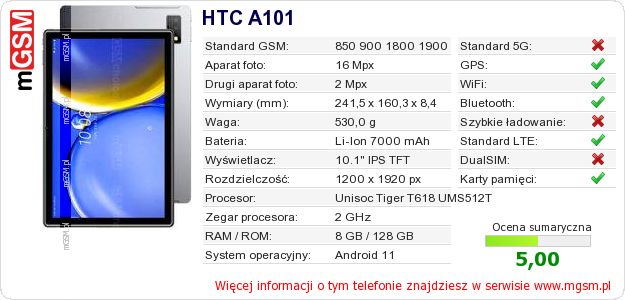 Dane telefonu HTC A101 Dane telefonu HTC A101
