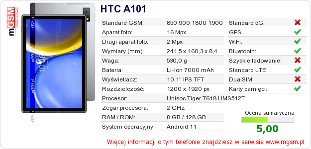 Dane telefonu HTC A101