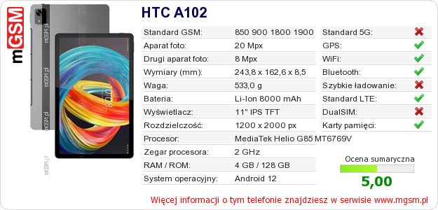 Dane telefonu HTC A102 Dane telefonu HTC A102