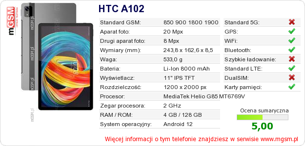 Dane telefonu HTC A102