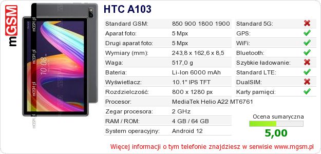 Dane telefonu HTC A103