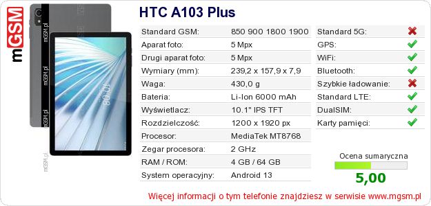 Dane telefonu HTC A103 Plus