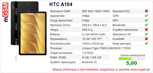 Dane telefonu HTC A104 Dane telefonu HTC A104