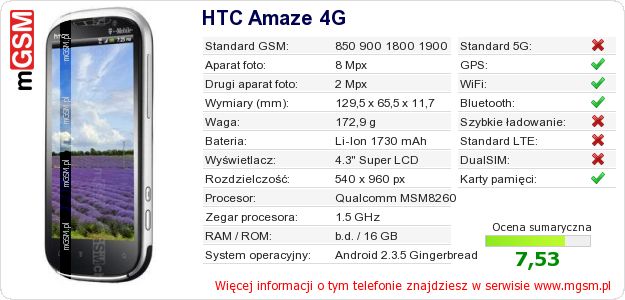 Dane telefonu HTC Amaze 4G