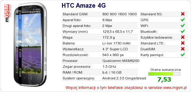 Dane telefonu HTC Amaze 4G
