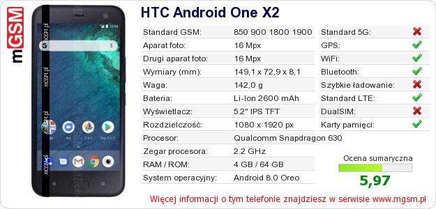 Dane telefonu HTC Android One X2