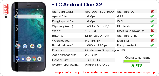 Dane telefonu HTC Android One X2