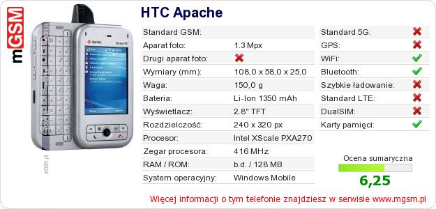 Dane telefonu HTC Apache Dane telefonu HTC Apache