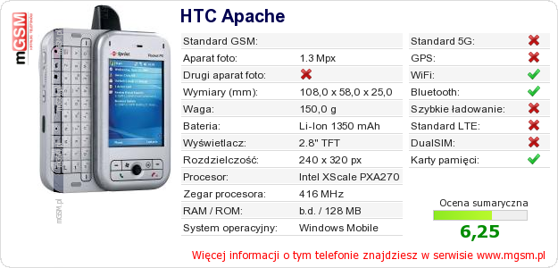 Dane telefonu HTC Apache