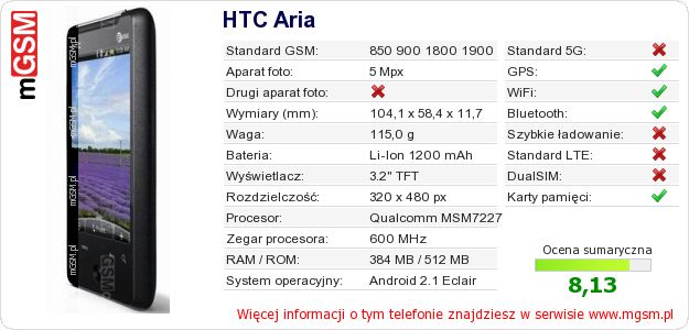 Dane telefonu HTC Aria