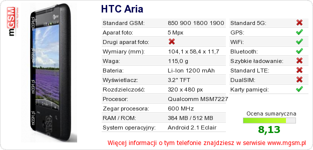 Dane telefonu HTC Aria